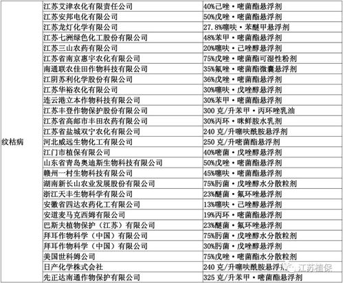 278個產品獲重磅推薦 江蘇省發布2020綠色防控技術產品推薦名錄，軟件開發助力農業智慧升級