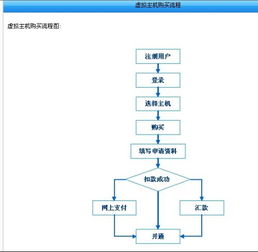 虛擬主機(jī)如何開通 一份詳細(xì)的操作指南